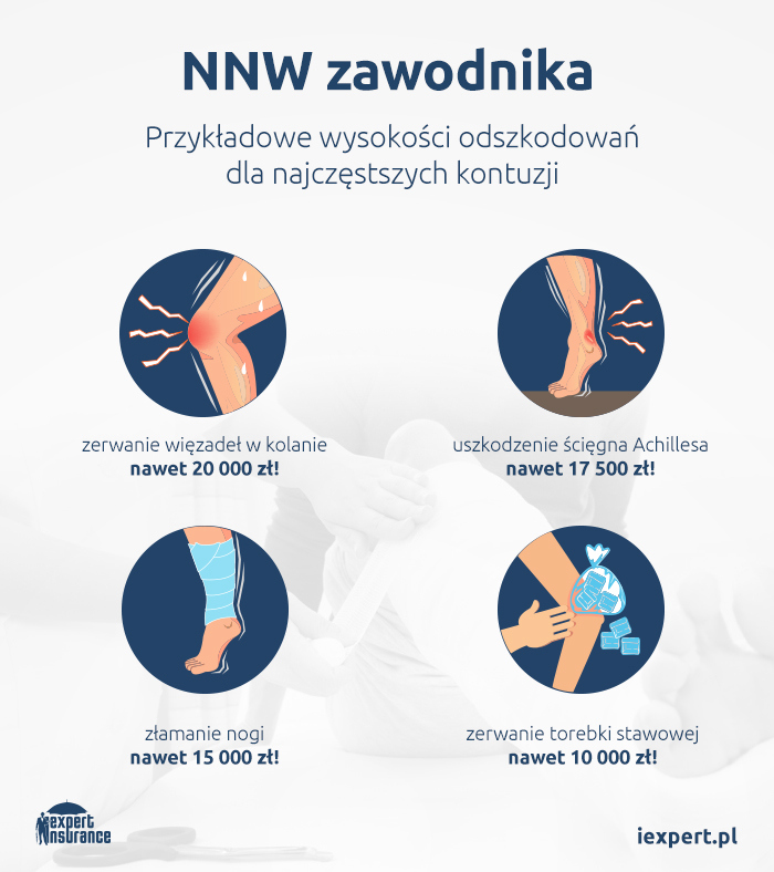 NNW - infografika
